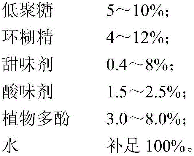 Health beverage capable of promoting multiplication of intestinal bifidobacterium as well as preparation method and application of health beverage