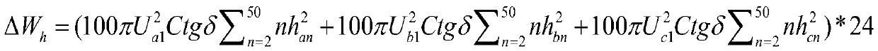 Quantitative analysis method and device for influence of power quality on capacitor comprehensive energy consumption