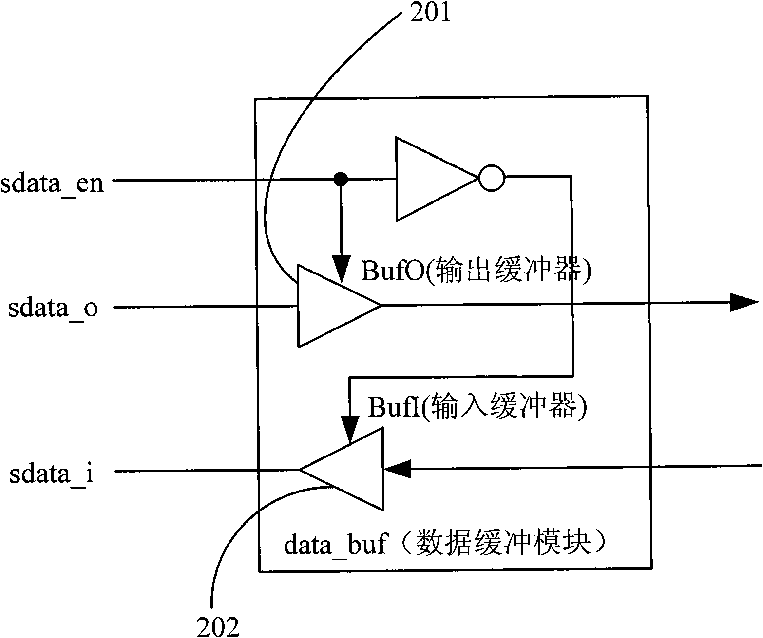 Digital control interface device compatible with three-wire and four-wire SPI working forms simultaneously