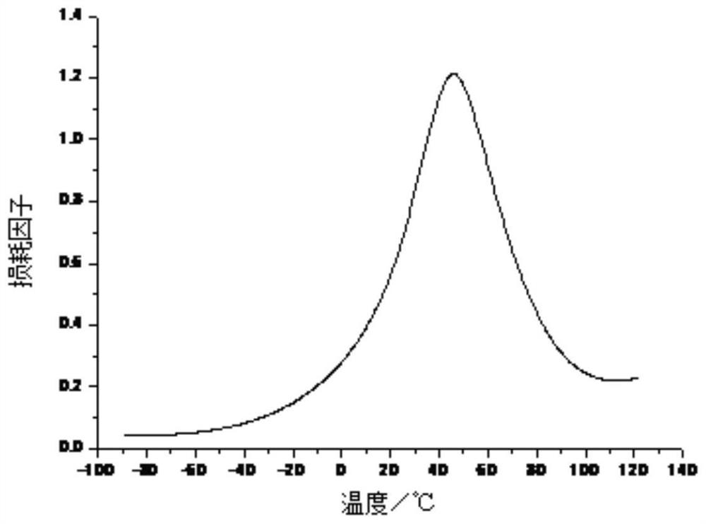 A kind of silicone type polyurethane damping material and preparation method thereof