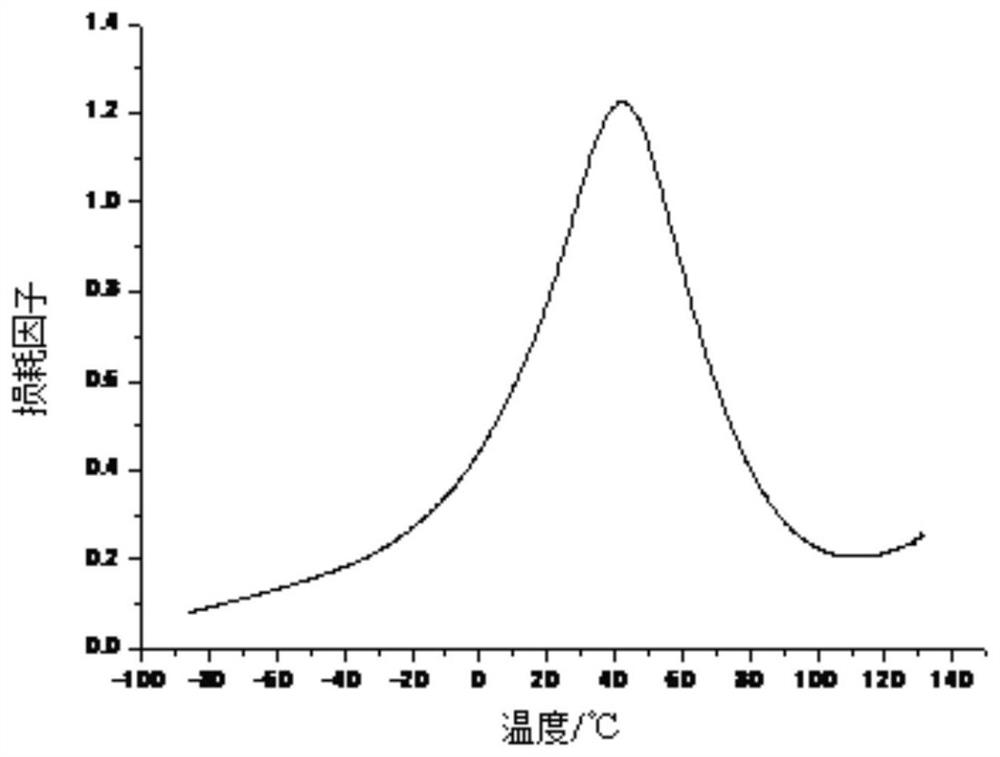 A kind of silicone type polyurethane damping material and preparation method thereof