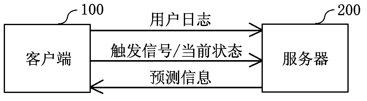 Route guide system and method based on user modeling