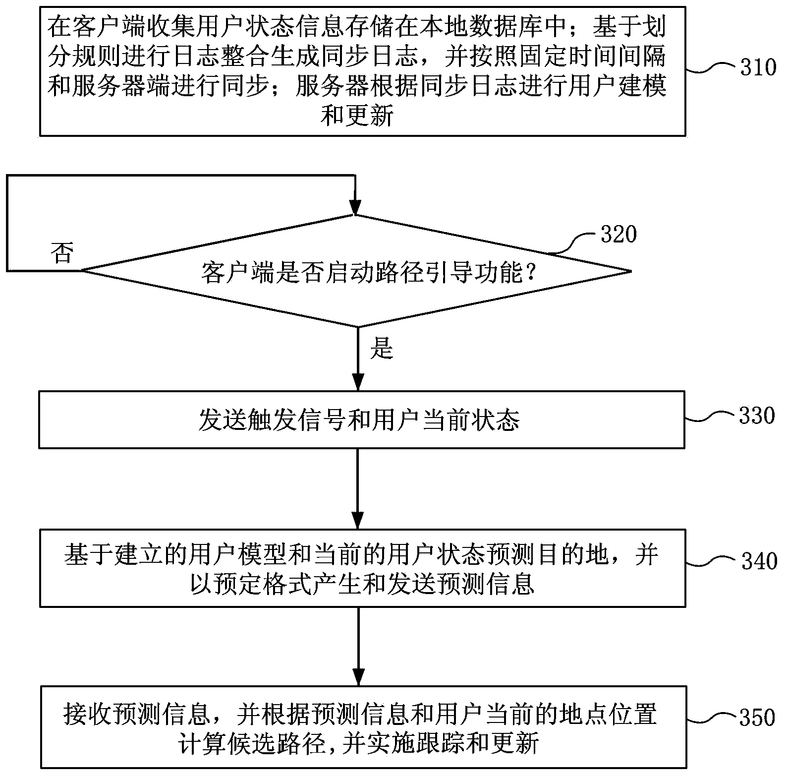 Route guide system and method based on user modeling