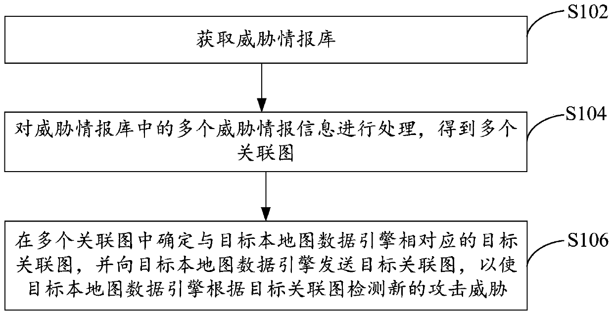 Attack detection method, system and electronic device based on threat intelligence