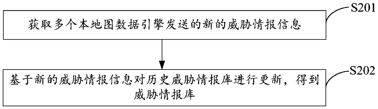 Attack detection method, system and electronic device based on threat intelligence