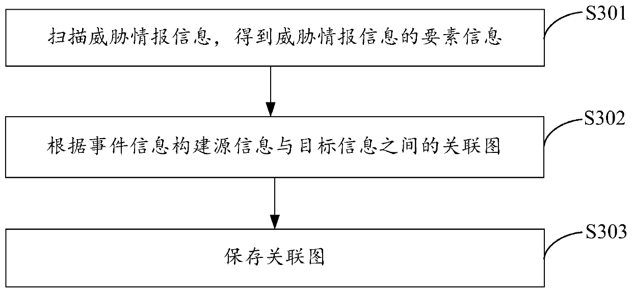 Attack detection method, system and electronic device based on threat intelligence