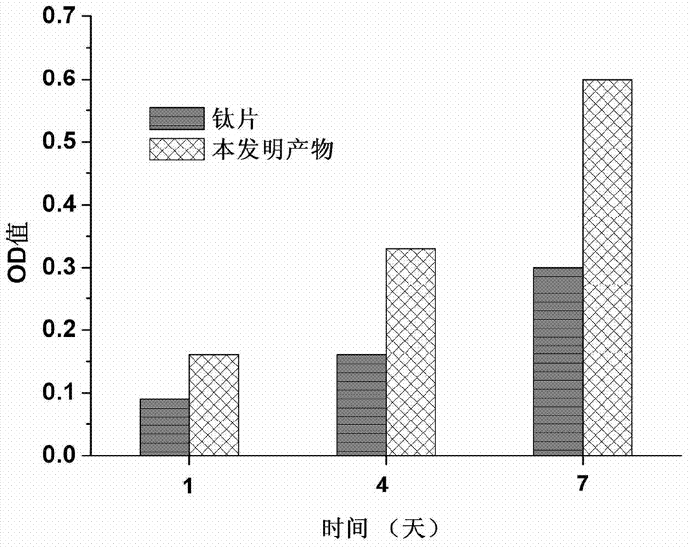 Medicinal titanium metal material and preparation method thereof