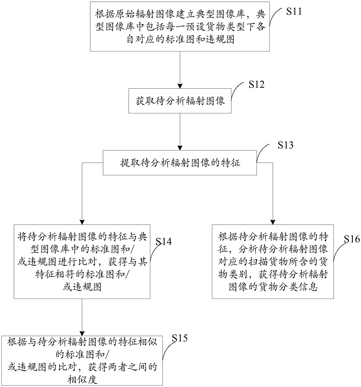 Method and system for radiation image assisted analysis