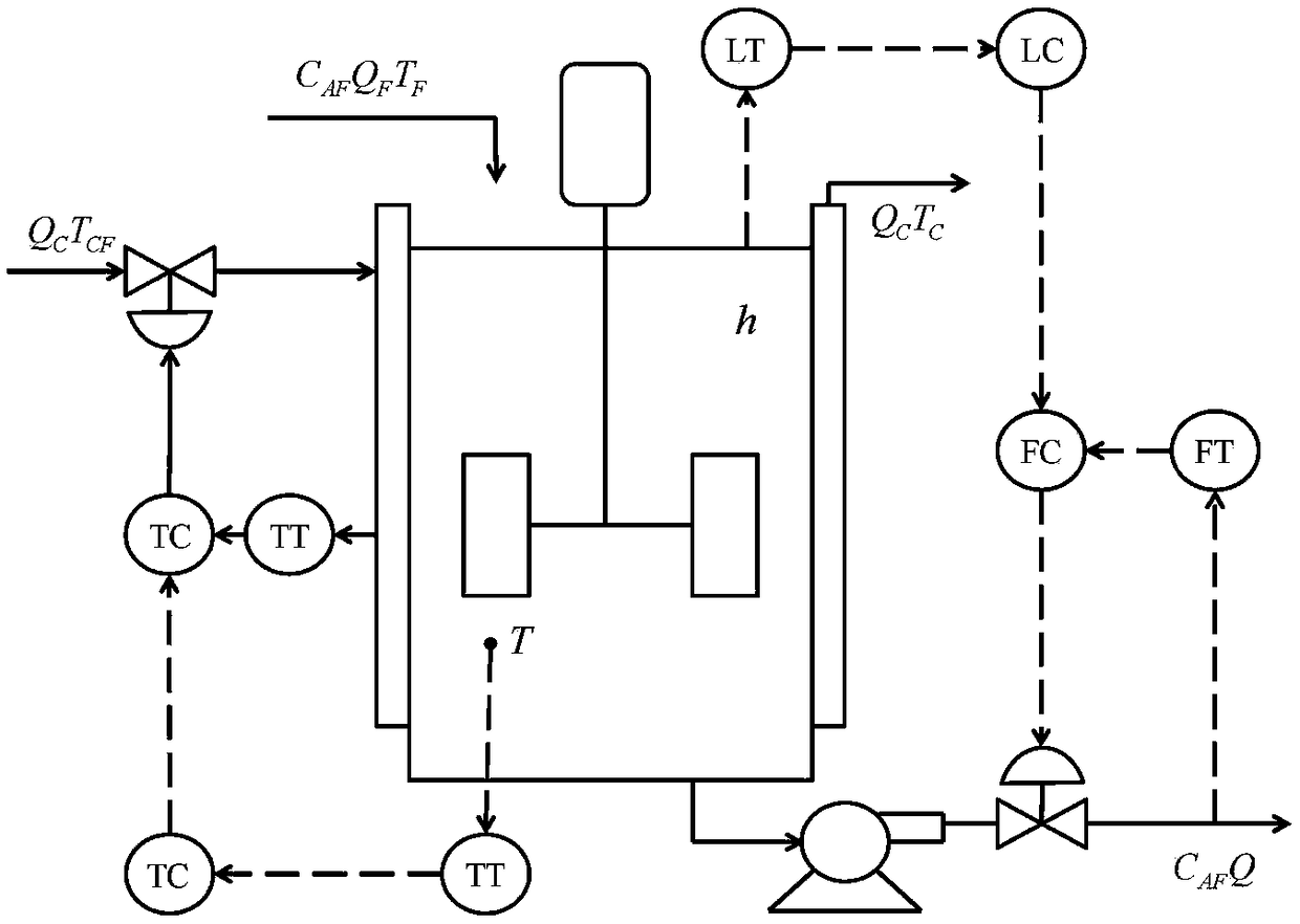 Multi-variable industrial process fault detection method based on primary assisted PCA model