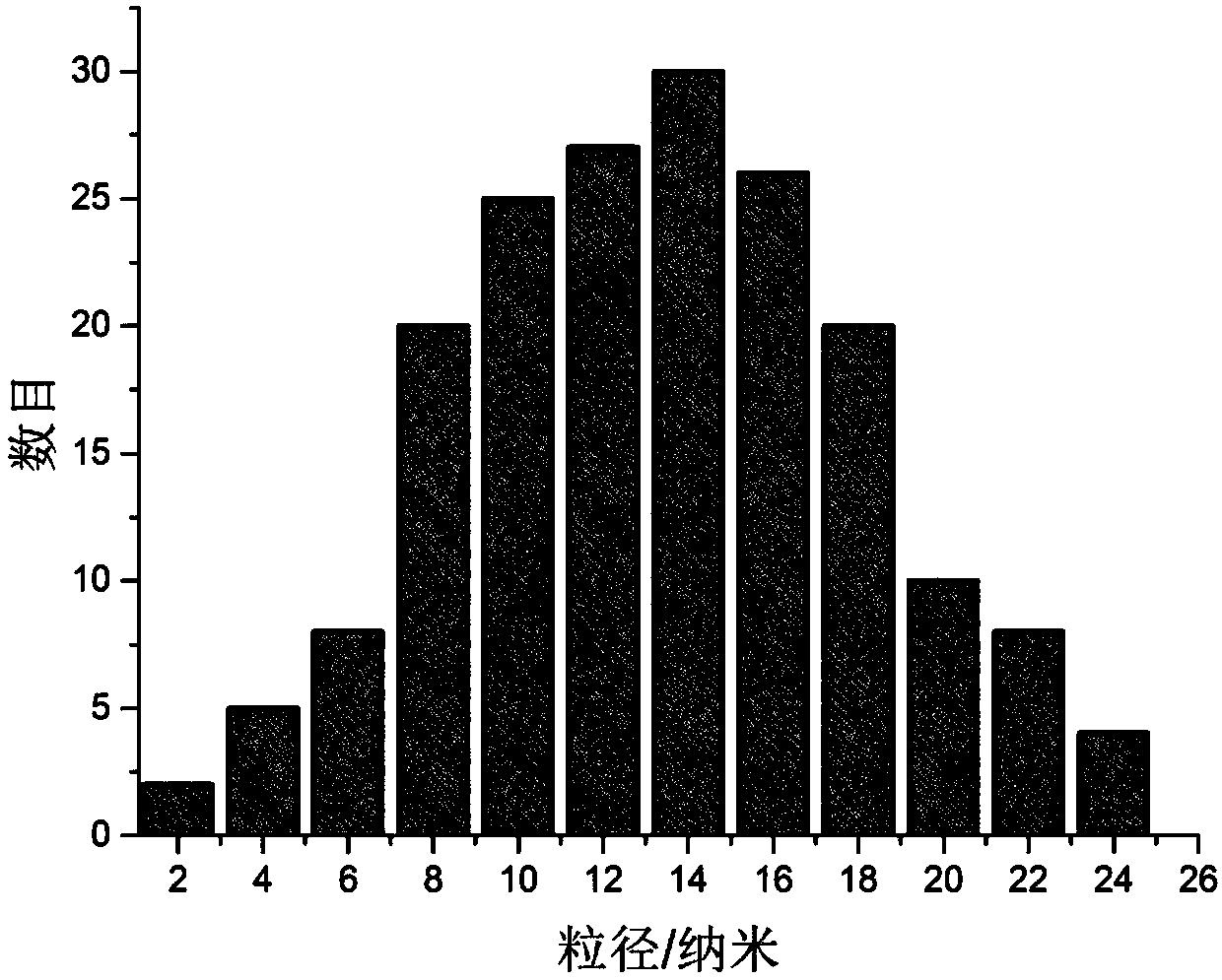 A kind of cerium europium terbium co-doped nanocrystalline phosphor and preparation method thereof