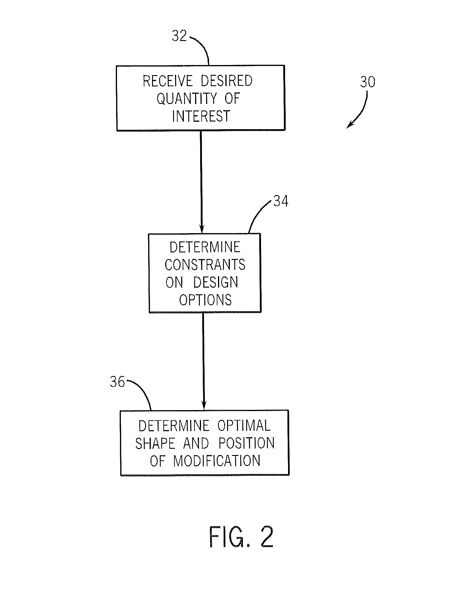 Method and apparatus for determining design modification effects on a computerized engineering model