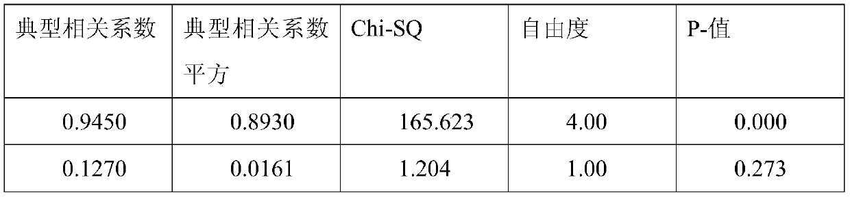 Method for evaluating comfort of milk buffalo in lactation period