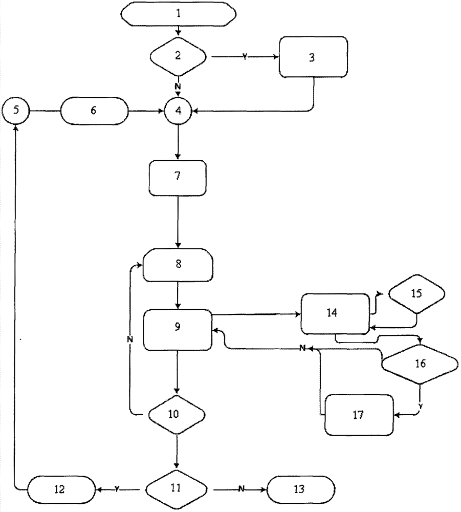 HZPHP framework