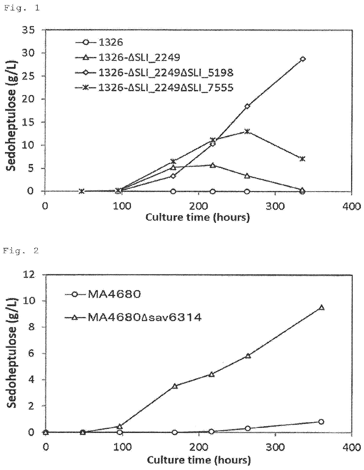 Method for producing sedoheptulose