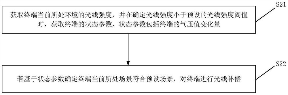 Illumination compensation method, illumination compensation device and storage medium