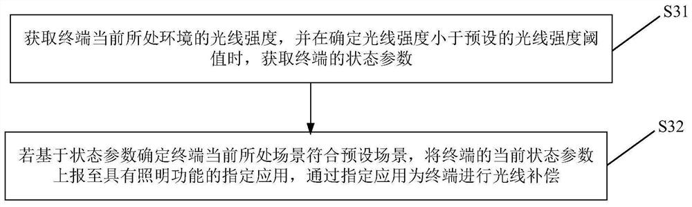 Illumination compensation method, illumination compensation device and storage medium