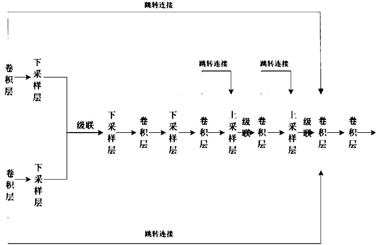 Remote sensing image fusion method, system and related components