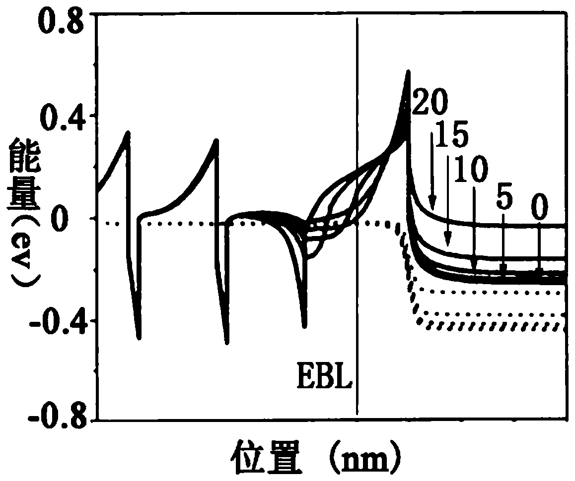 GaN-based ultraviolet LED epitaxial structure and carrier transport improvement method thereof