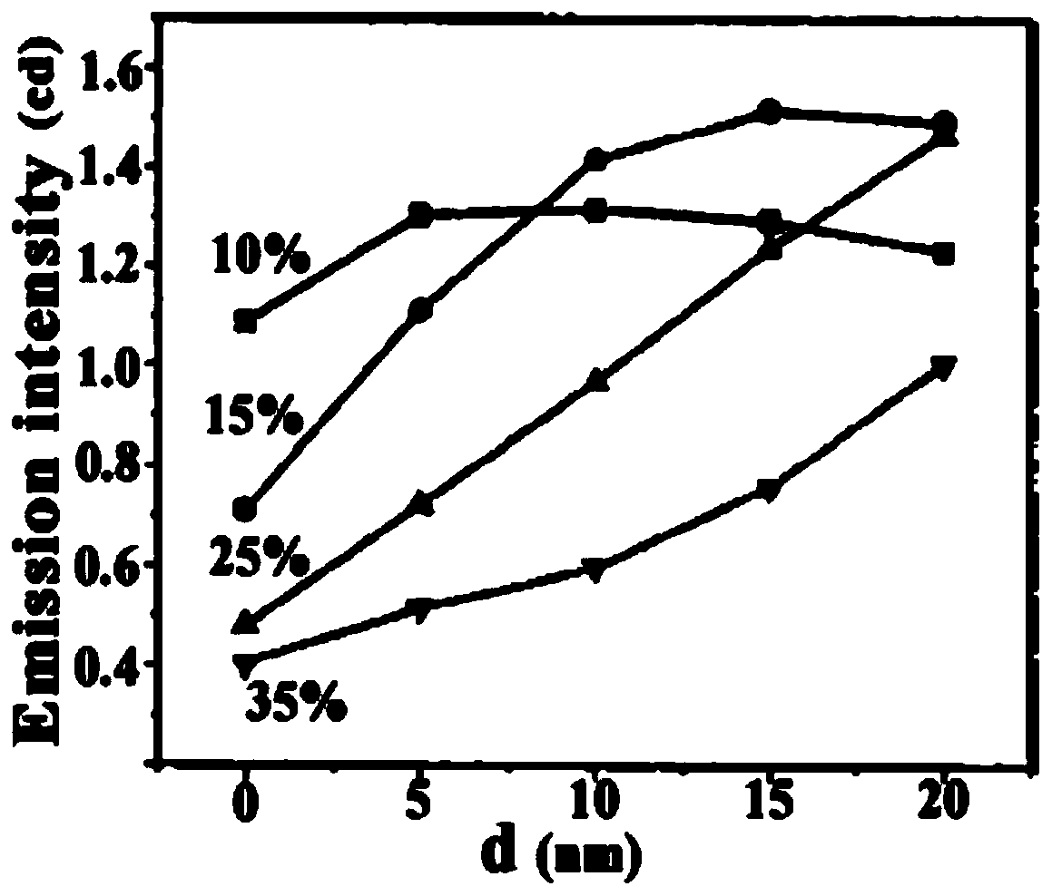 GaN-based ultraviolet LED epitaxial structure and carrier transport improvement method thereof