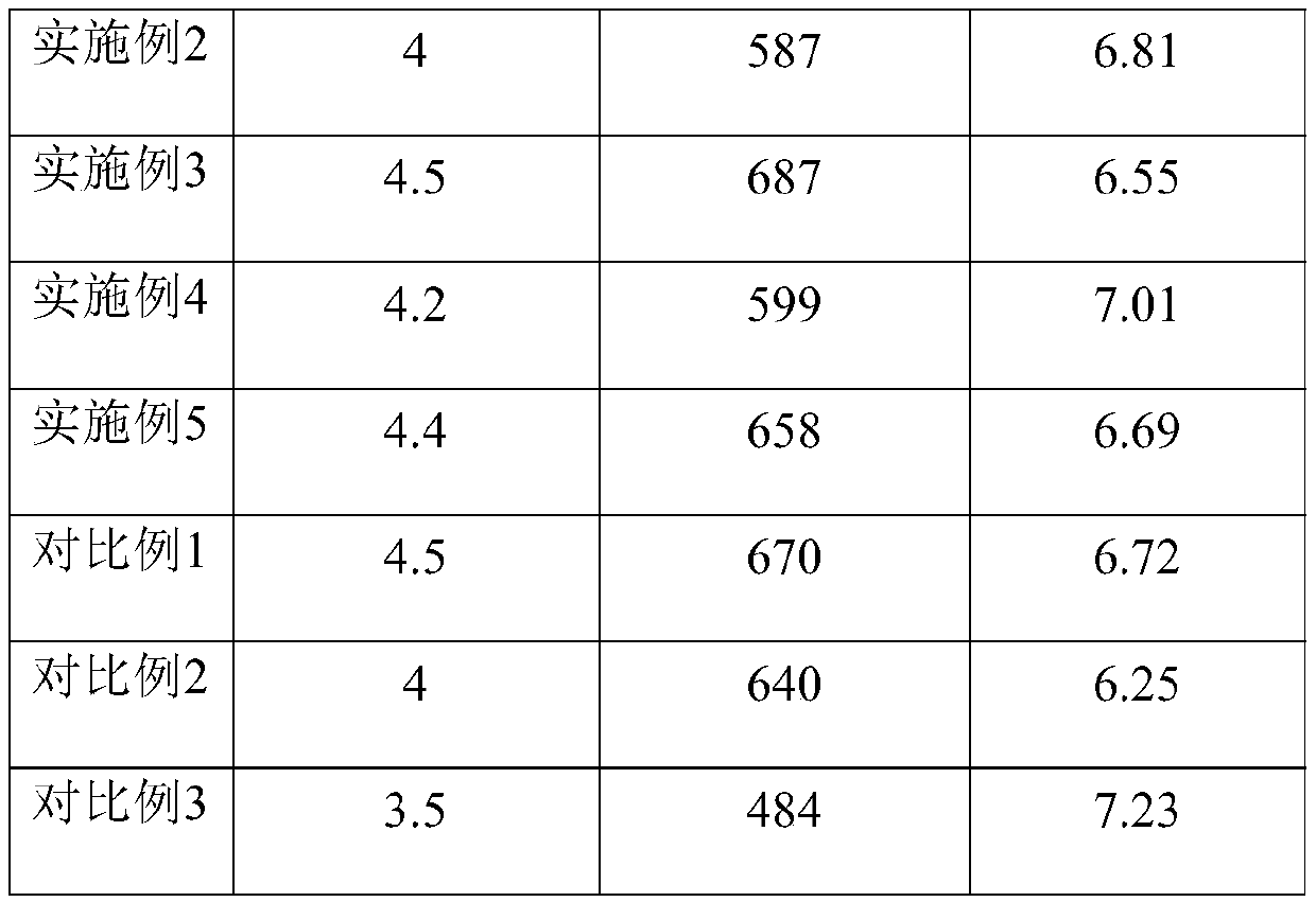 Fire extinguishing agent composition and preparation method and application thereof