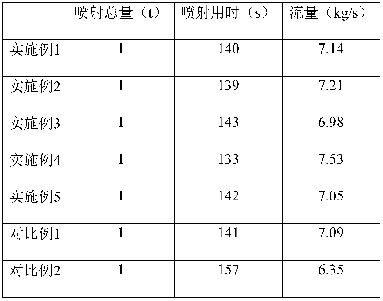 Fire extinguishing agent composition and preparation method and application thereof