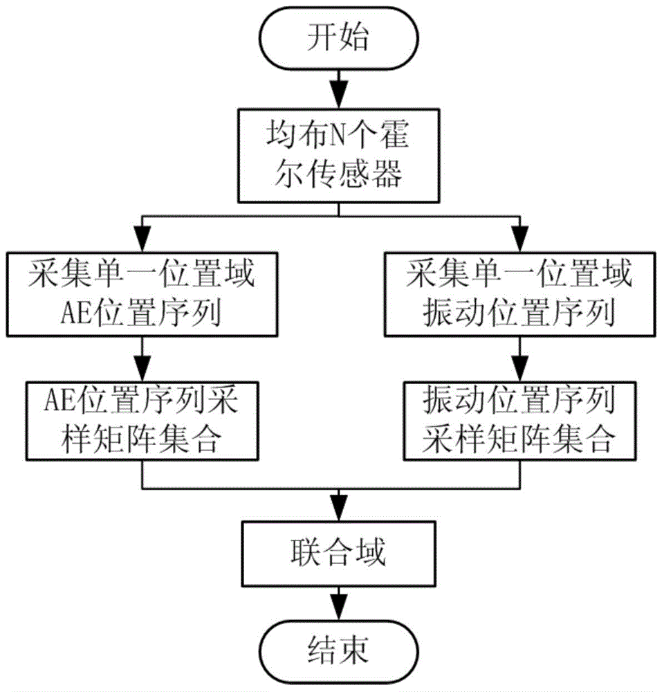 Method for sampling and diagnosing position sequences of reciprocating machine