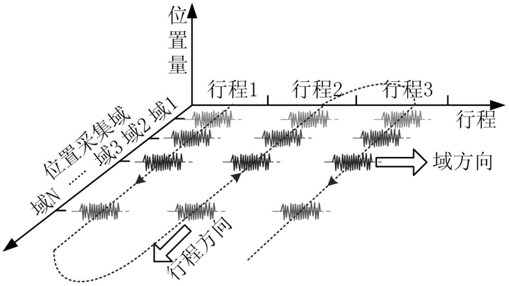 Method for sampling and diagnosing position sequences of reciprocating machine