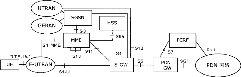 Emergency service information obtaining method and communication equipment