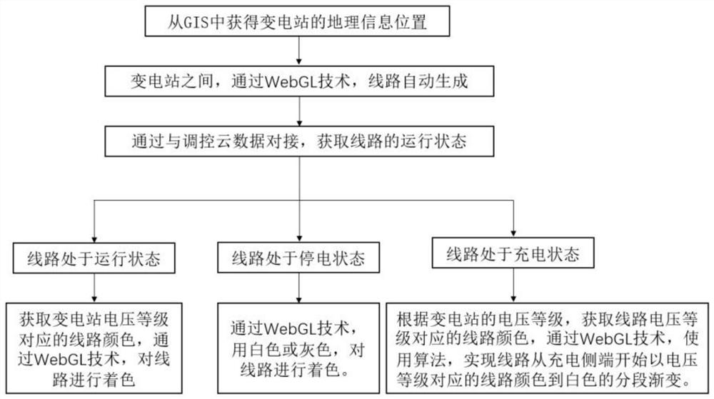 Power line state expression method based on geographic information