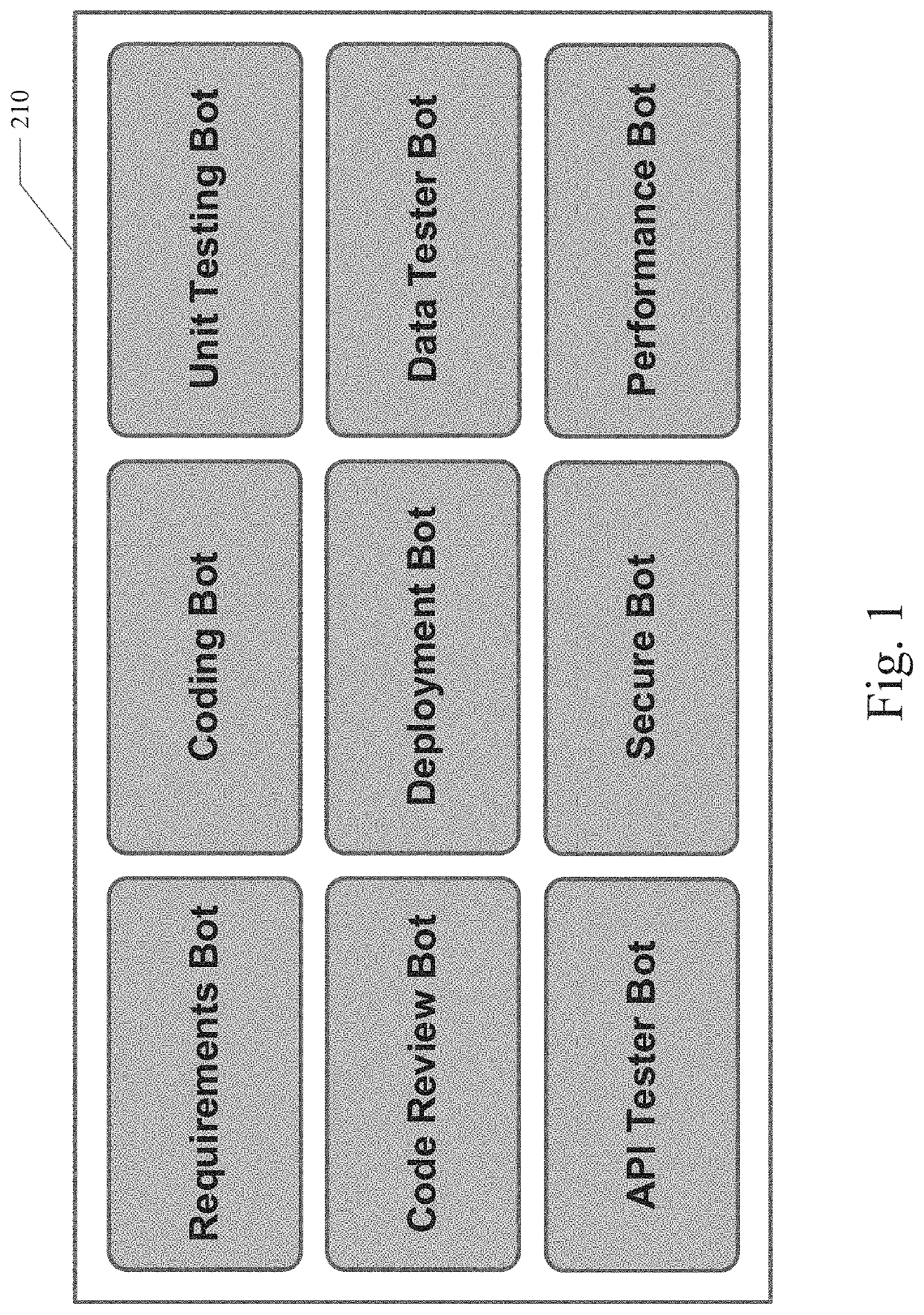 System and method for automated software engineering