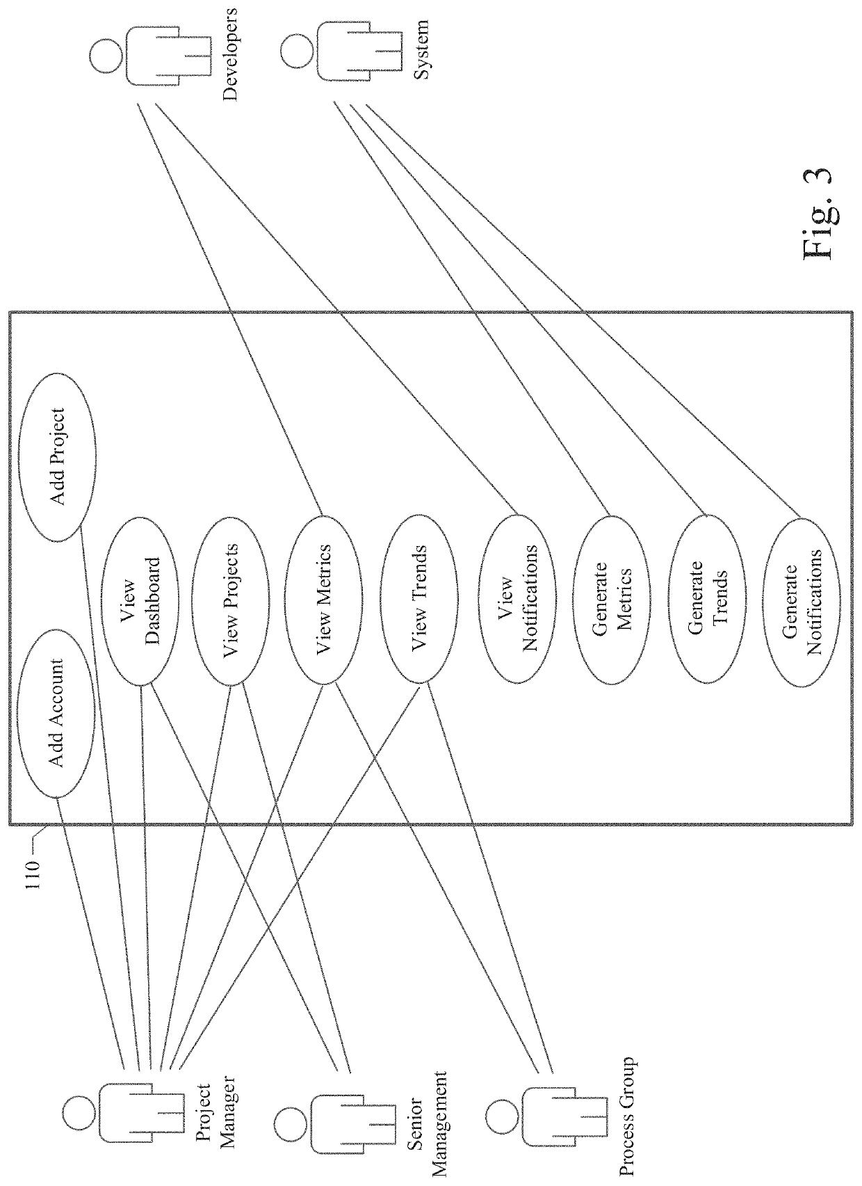 System and method for automated software engineering