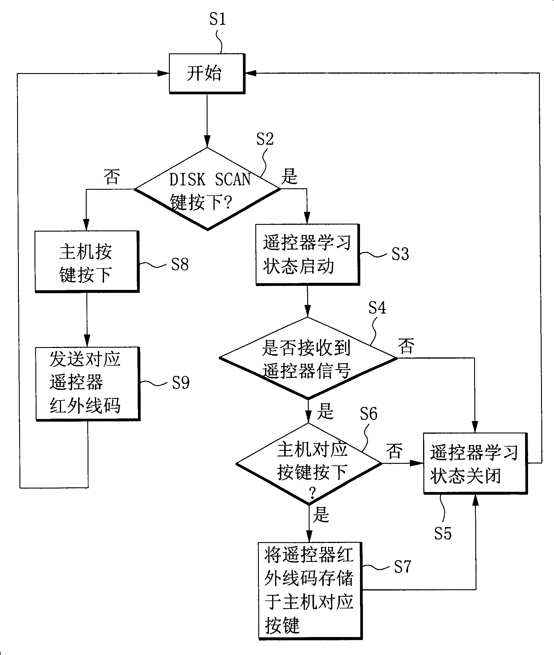 Vehicular image and sound expansion apparatus with study function and Vehicular image and sound system using same and study method