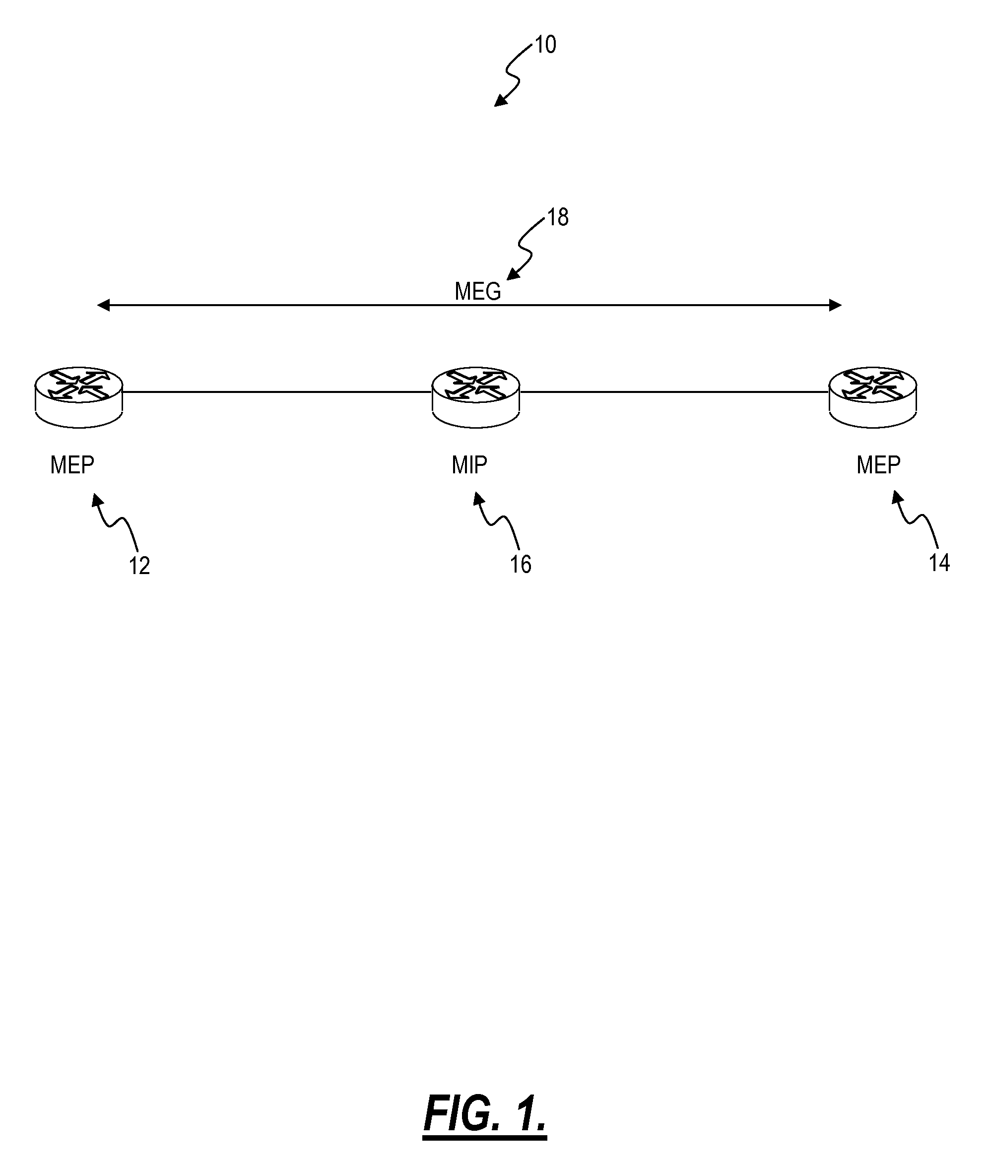 Systems and methods for scalable and rapid Ethernet fault detection