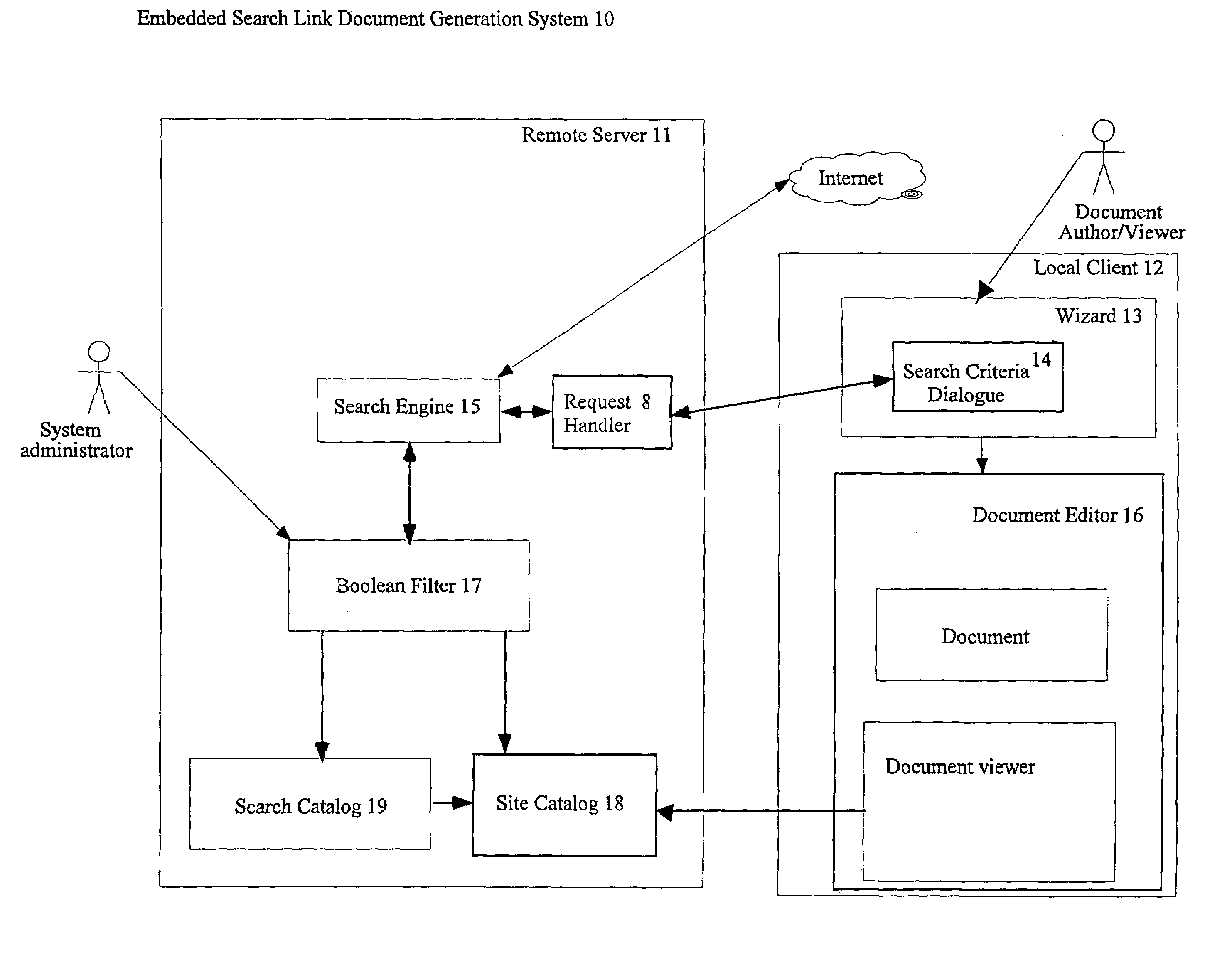 Method and system for creating an embedded search link document