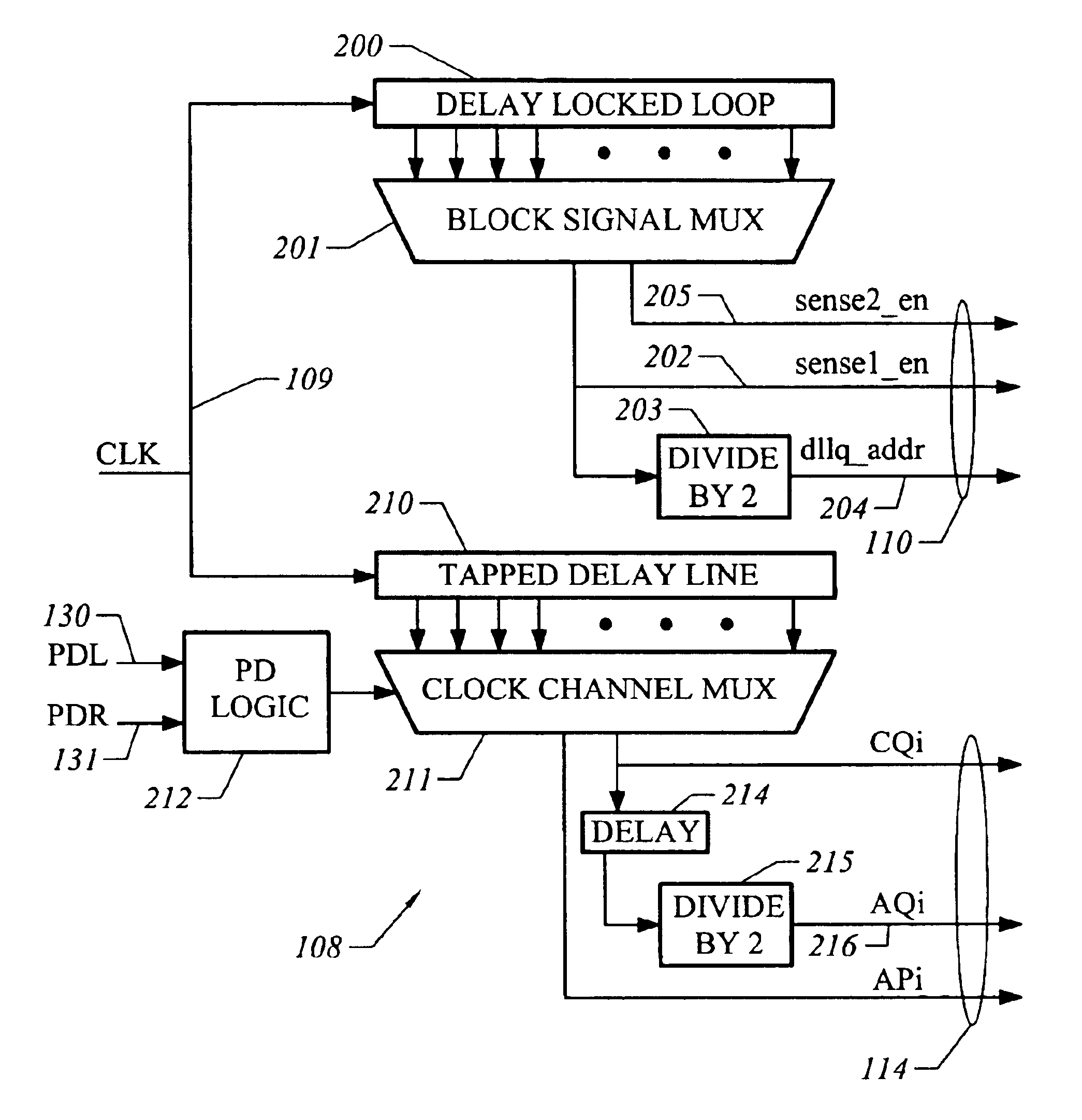 Delay line and output clock generator using same