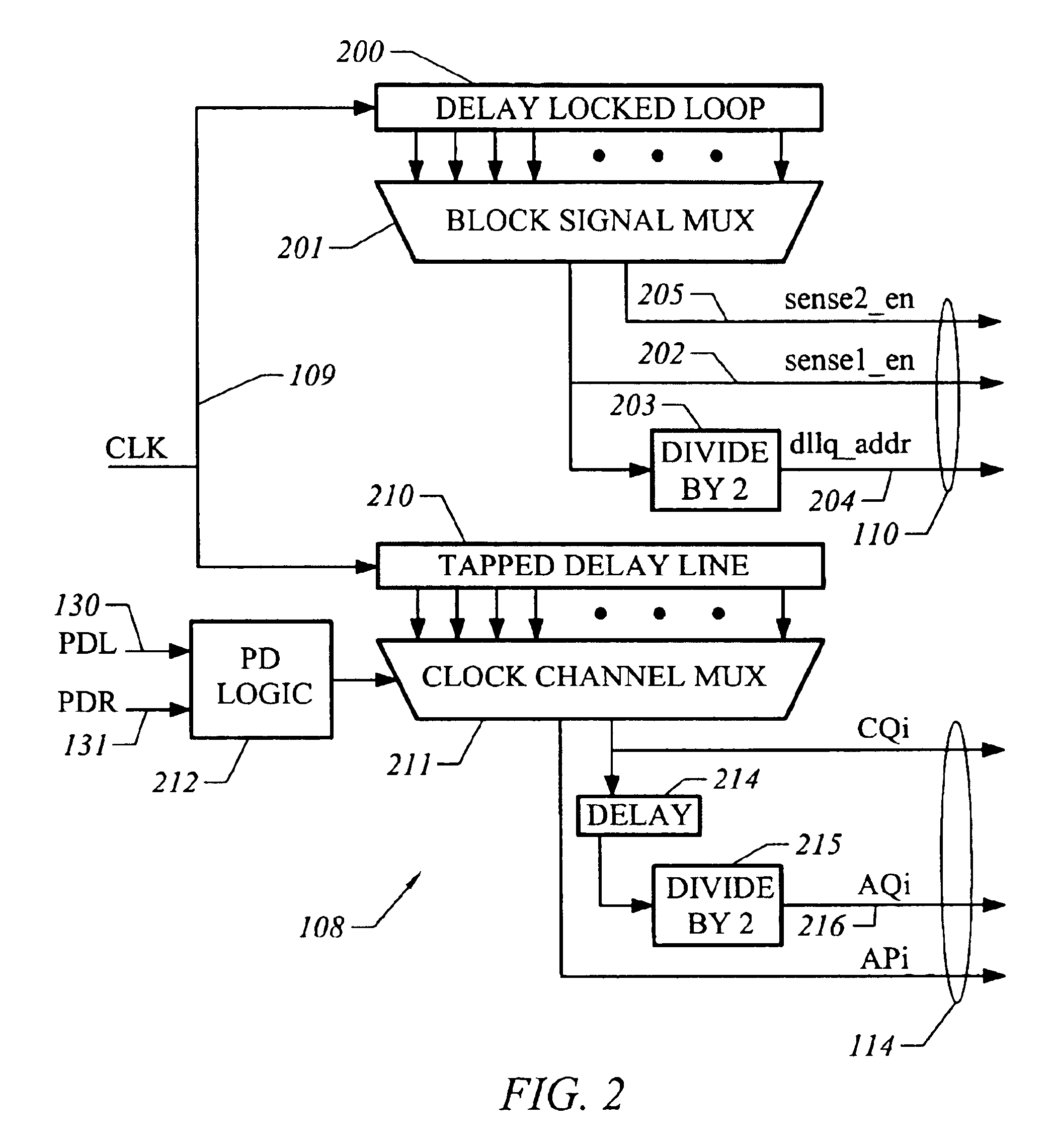 Delay line and output clock generator using same