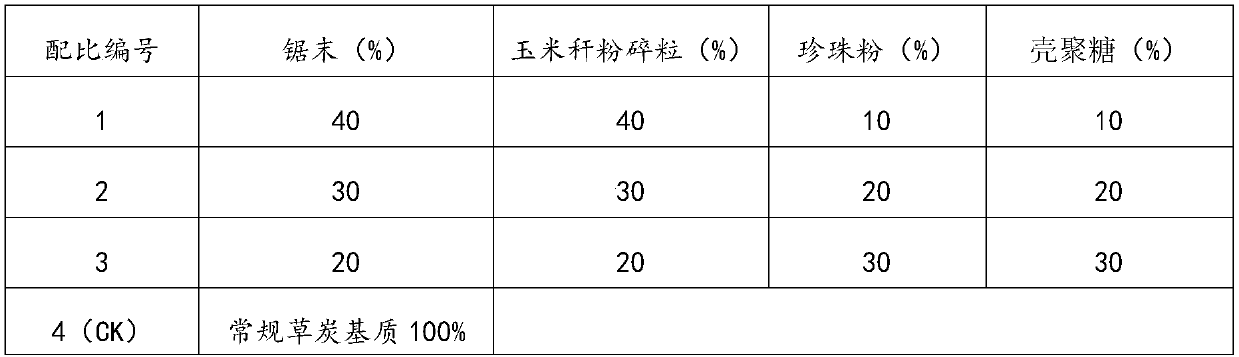 Flue-cured tobacco seedling culture matrix and seedling culture method adopting same