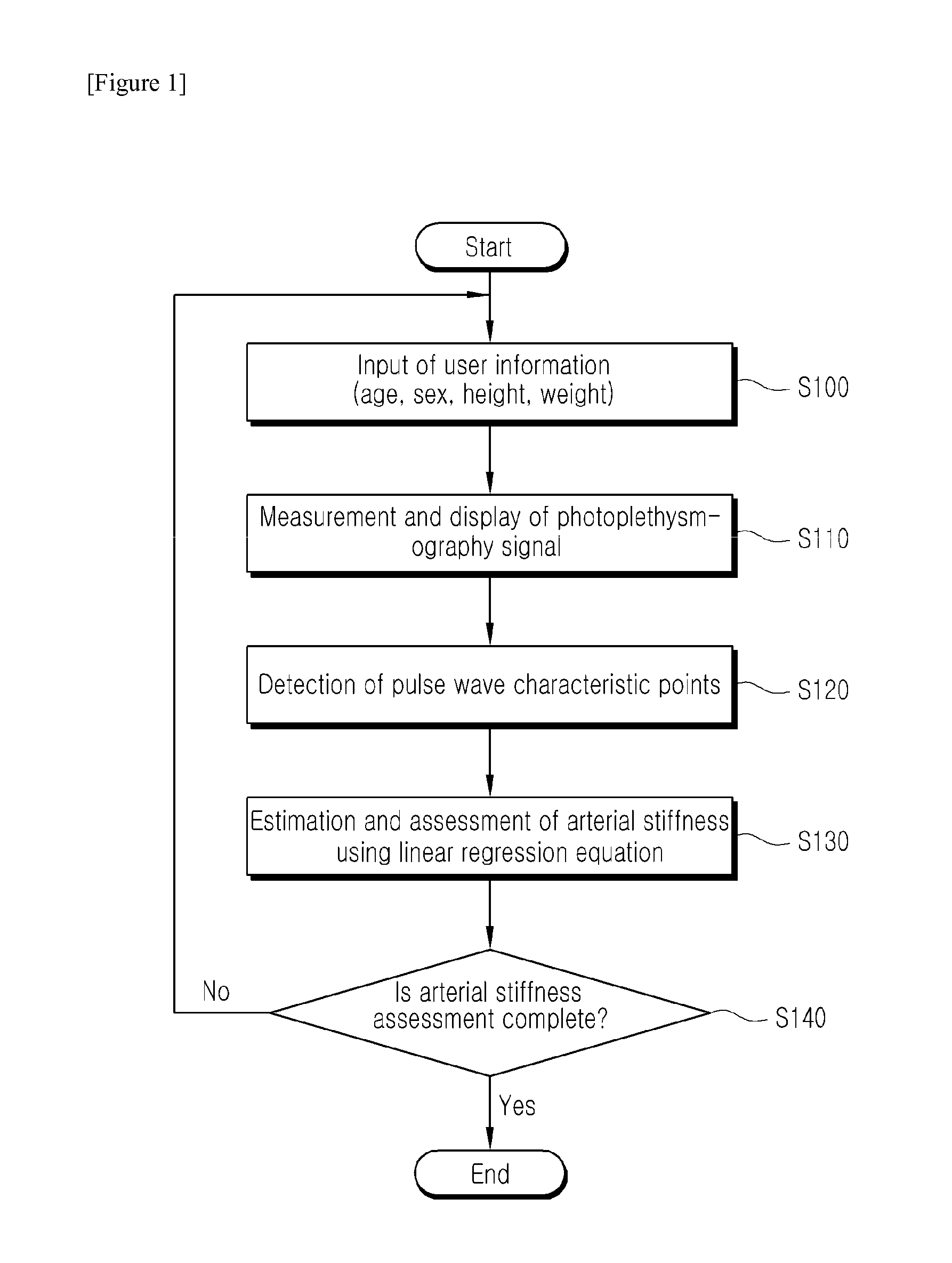 Method for providing information for diagnosing arterial stiffness