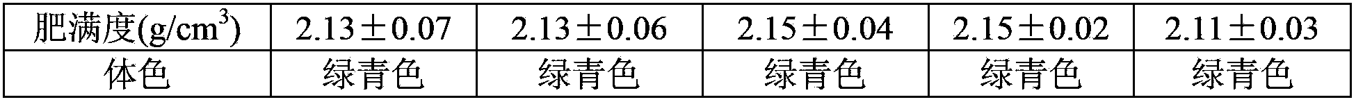 Fishmeal-free buoyant puffed feedstuff for micropterus salmoides and preparation method of feedstuff