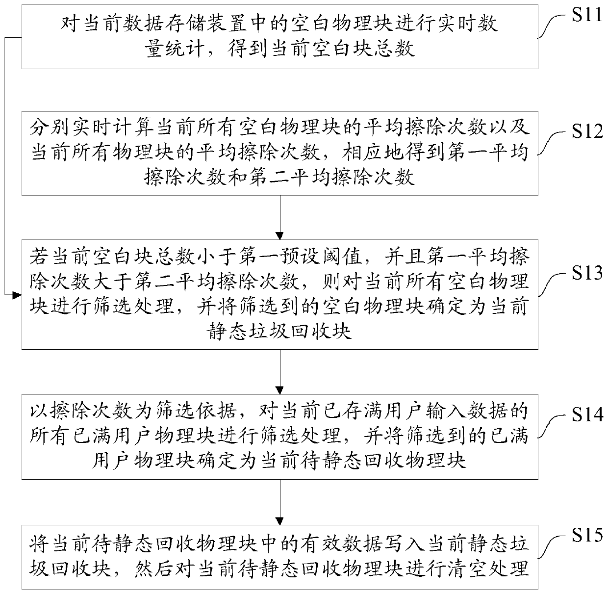 A data storage device and its reading and writing performance optimization method and system