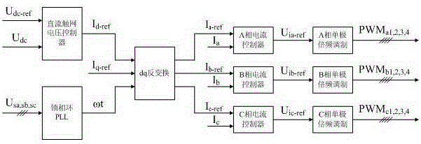 Closed-loop control method of subway energy feedback device