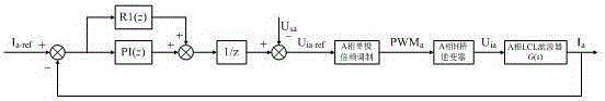 Closed-loop control method of subway energy feedback device