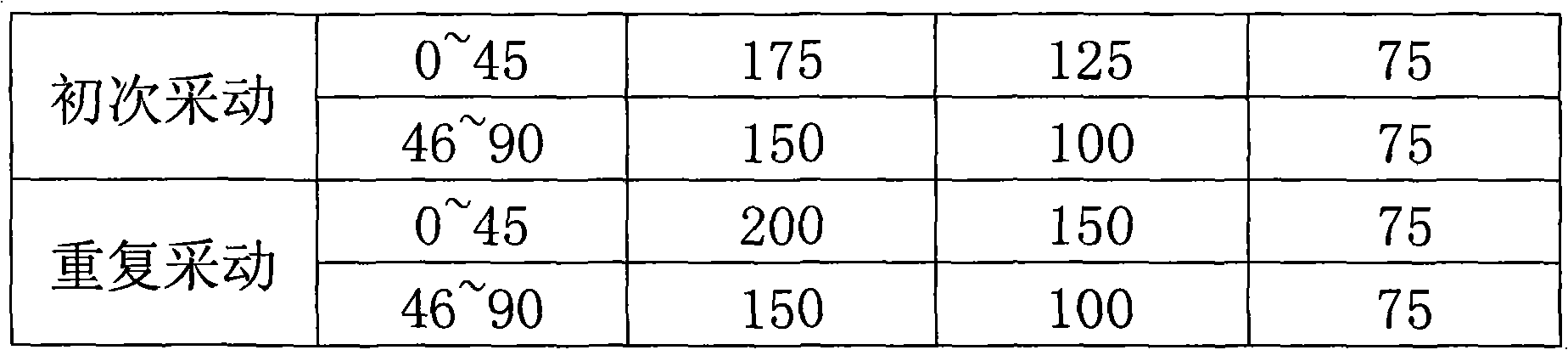 Method for evaluating stability of newly built railway foundation on goaf