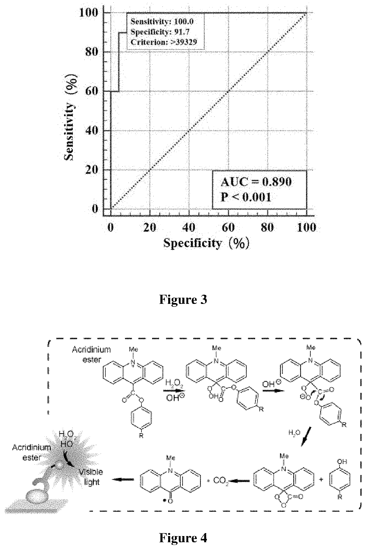 Method for diagnosing sars-cov-2 infection