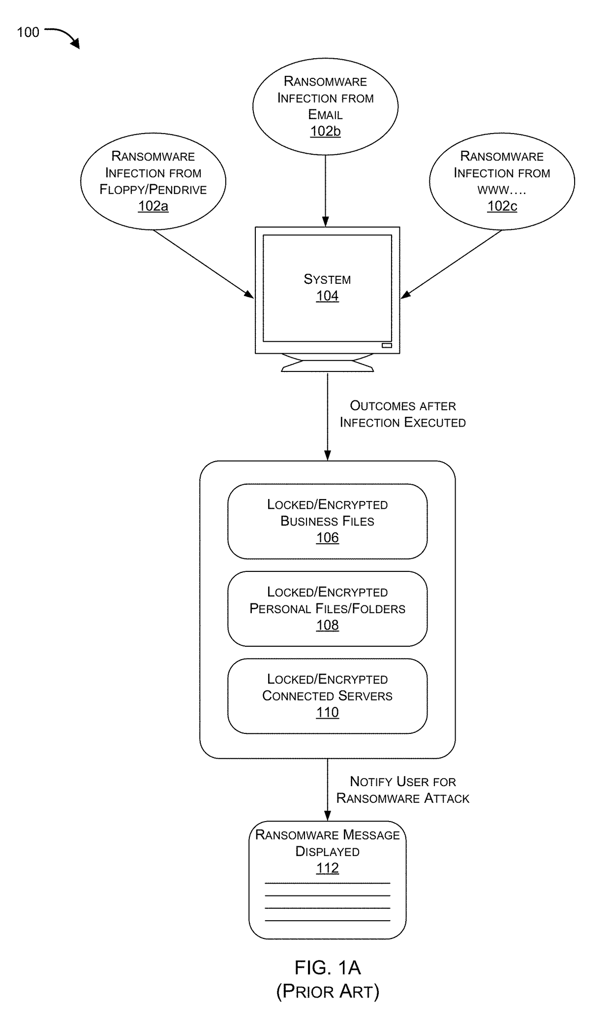 Ransomware detection and damage mitigation