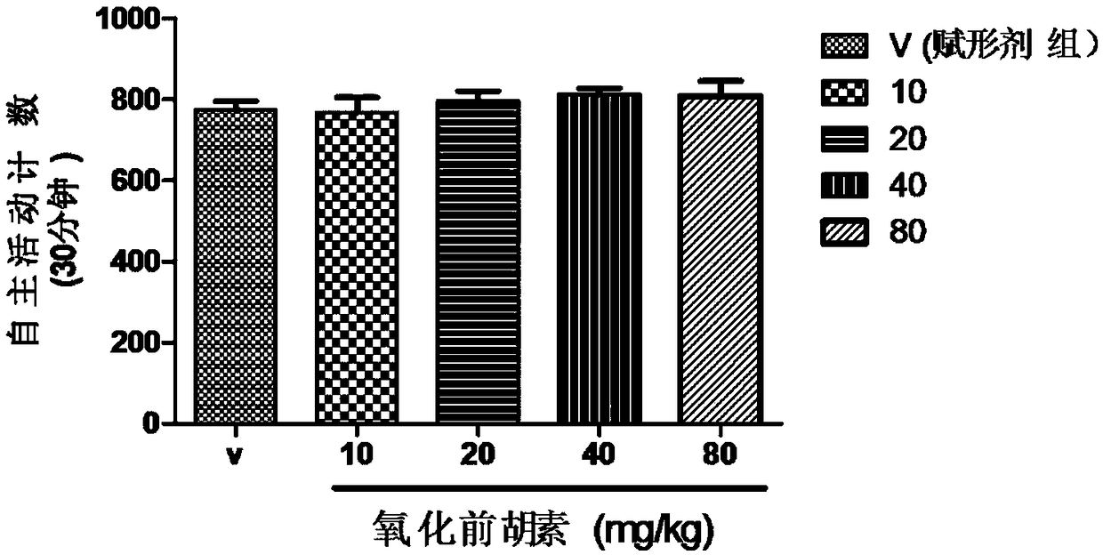 New application of oxypeucedanin