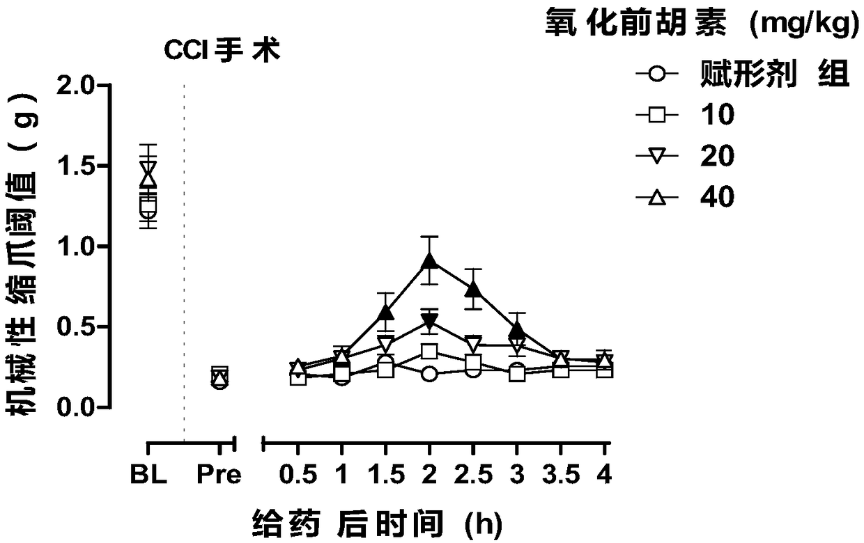 New application of oxypeucedanin