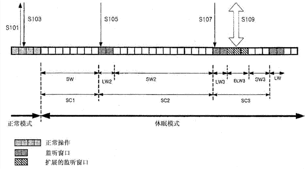 Method and apparatus for sleep mode operation