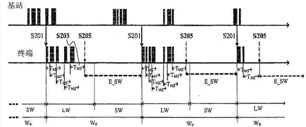 Method and apparatus for sleep mode operation