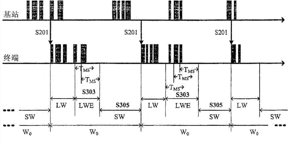 Method and apparatus for sleep mode operation